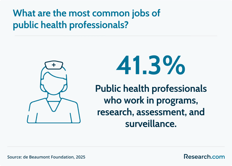 common public health job