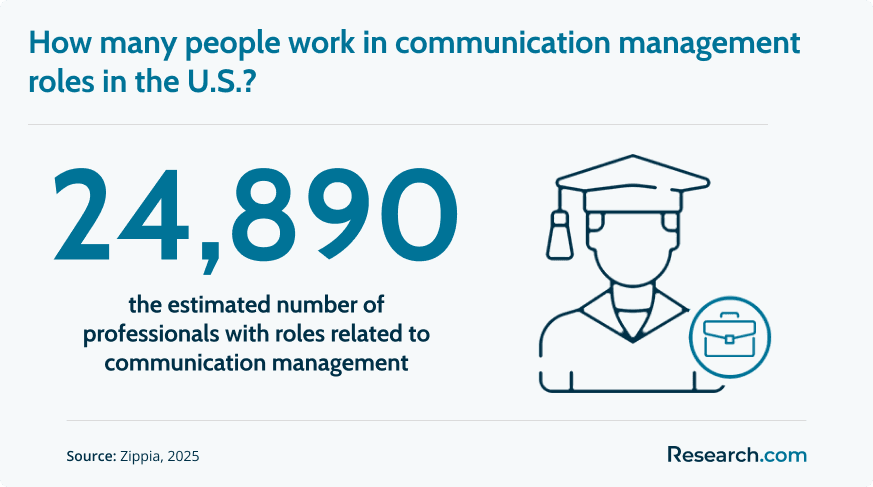 comms management number.png