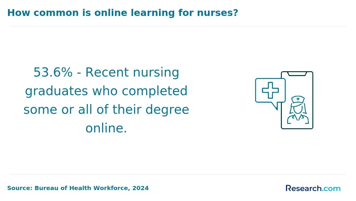 completed online degree