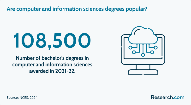 computer science degrees