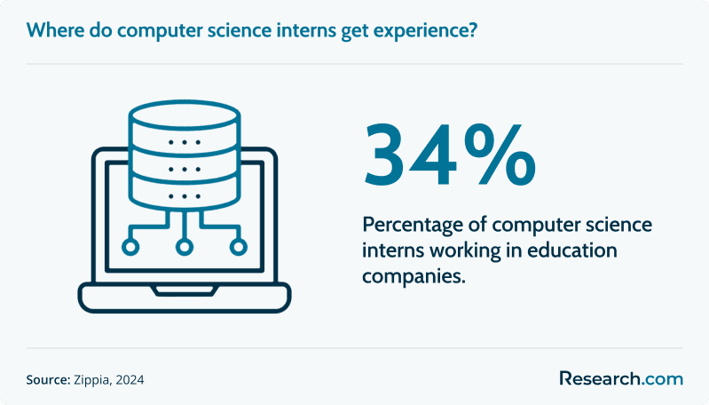 computer science internship<br>