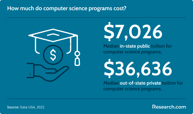 computer science tuition<br>