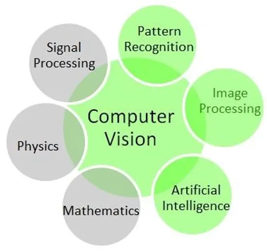 World Ranking of Top Computer Scientists in 2021 (7th Edition ...