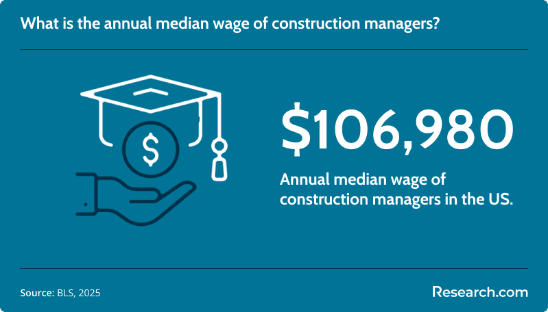 construction manager salary