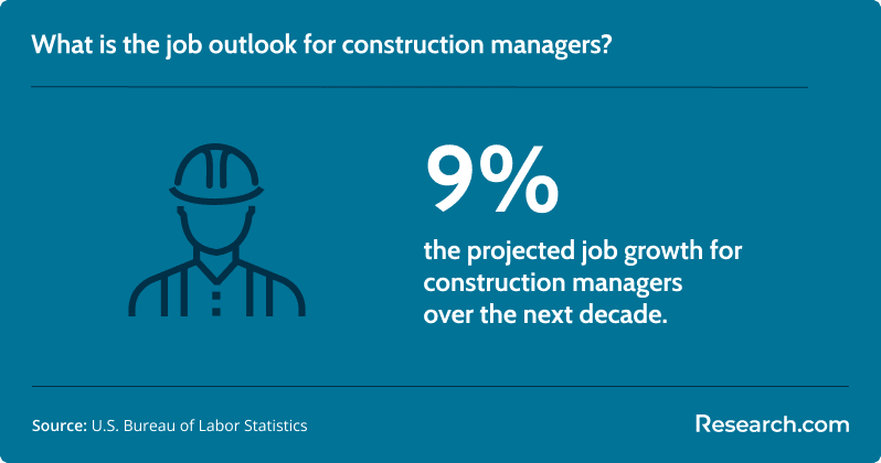 construction managers job outlook.png