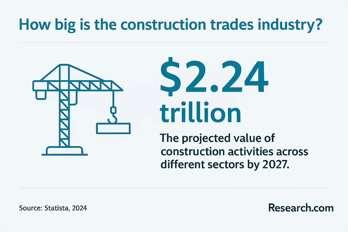 construction trades industry.png