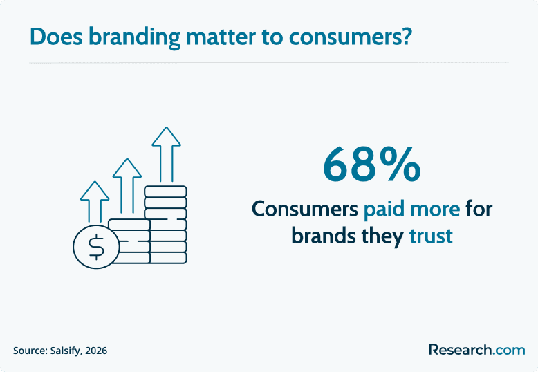 branding matters