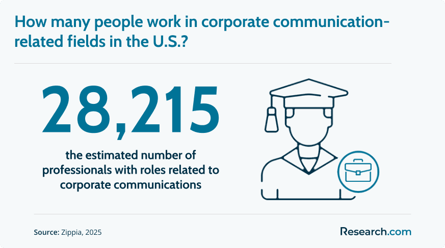 corporate comms number.png