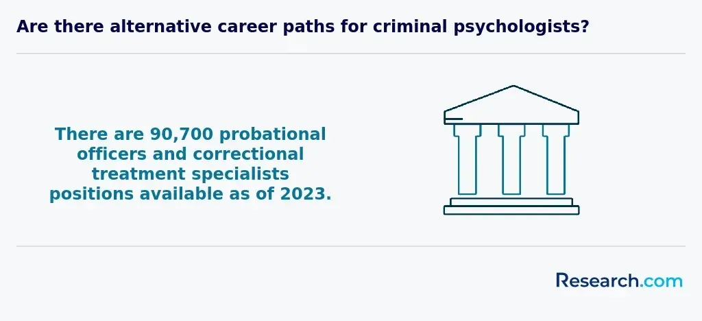 correctional specialist positions