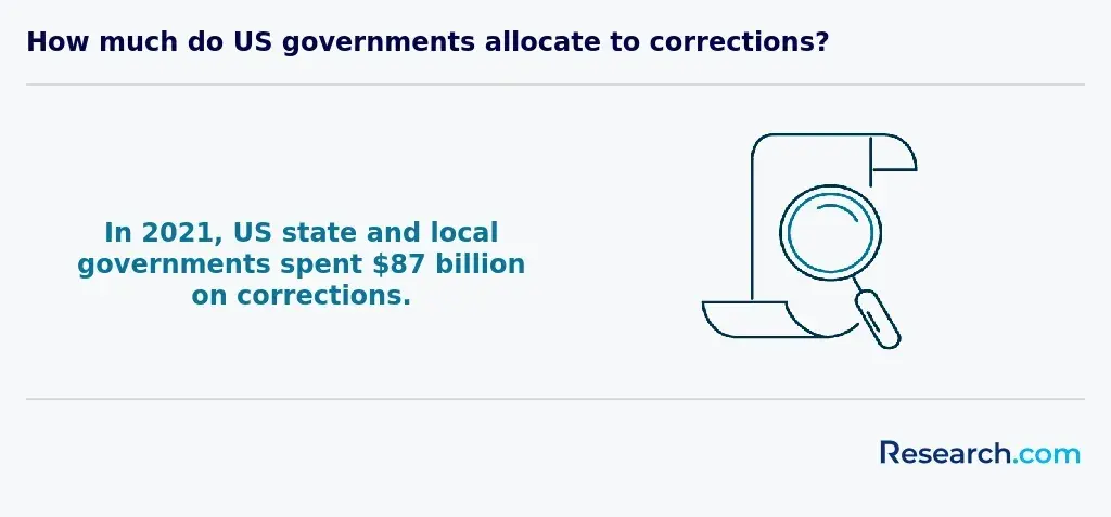 corrections allocation