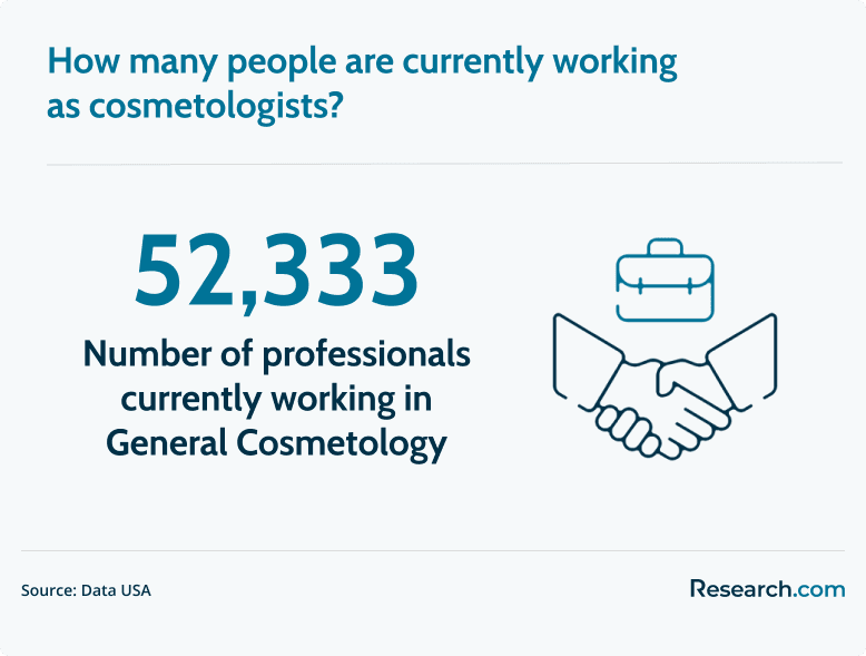 cosmetologists in the workforce