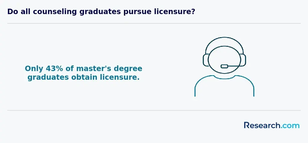 counselor licensure<br>
