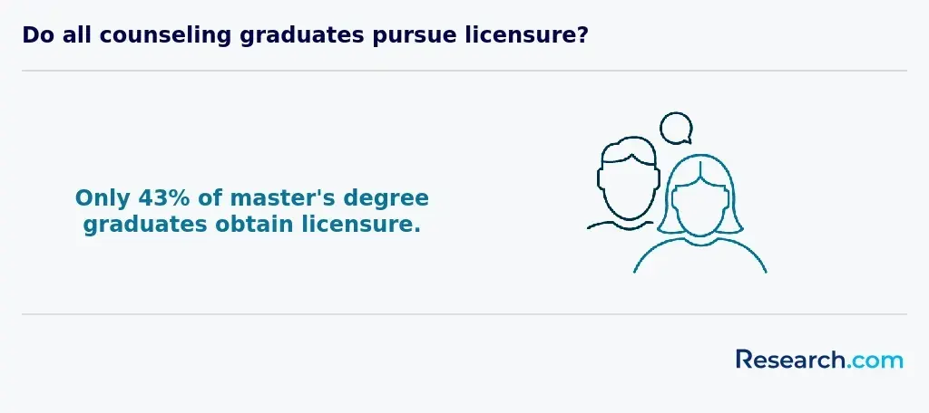 counseling masters degree licensure<br>