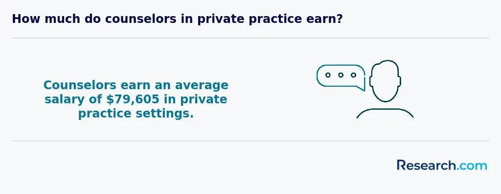 counselor average salary<br>