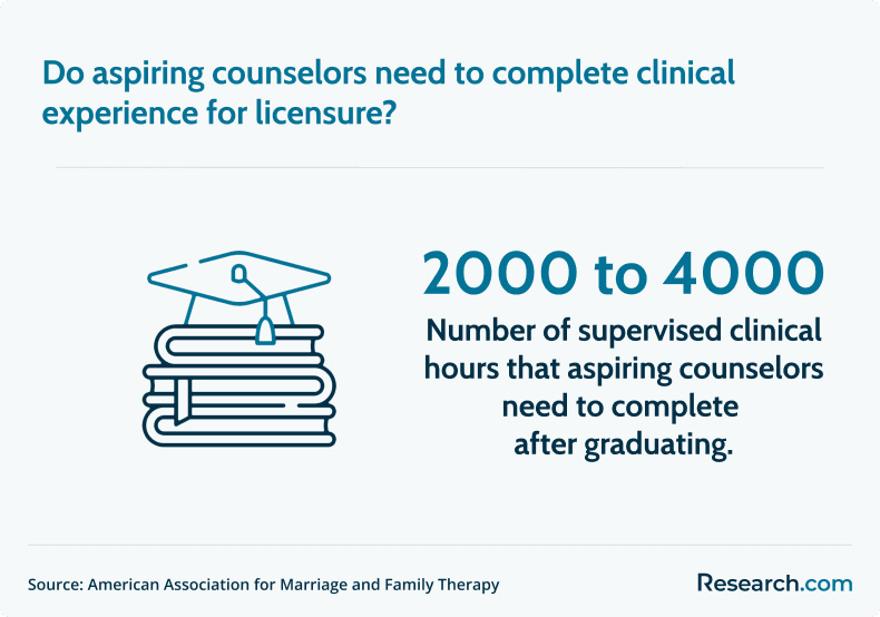counselor clinical experience requirement