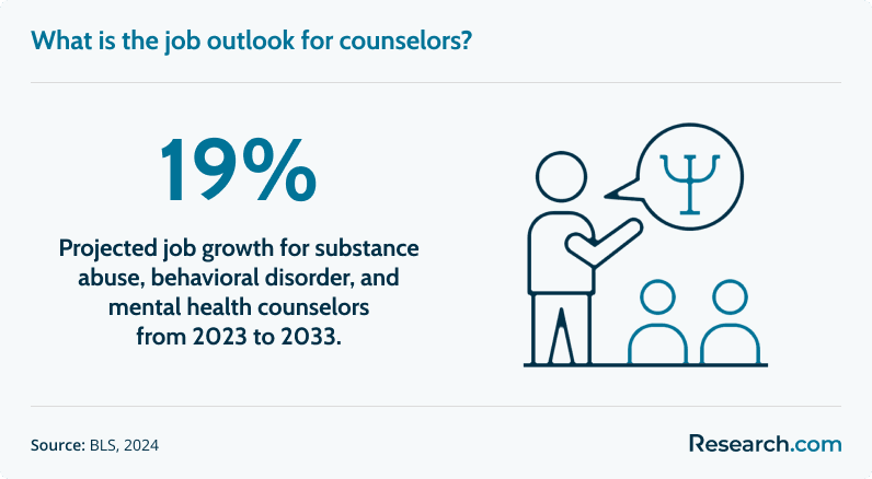 counselor job outlook