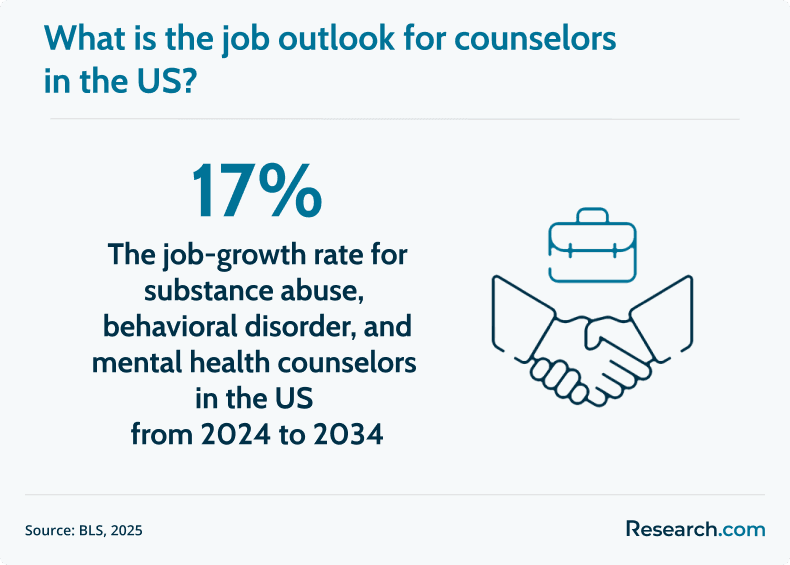 counselor job outlook