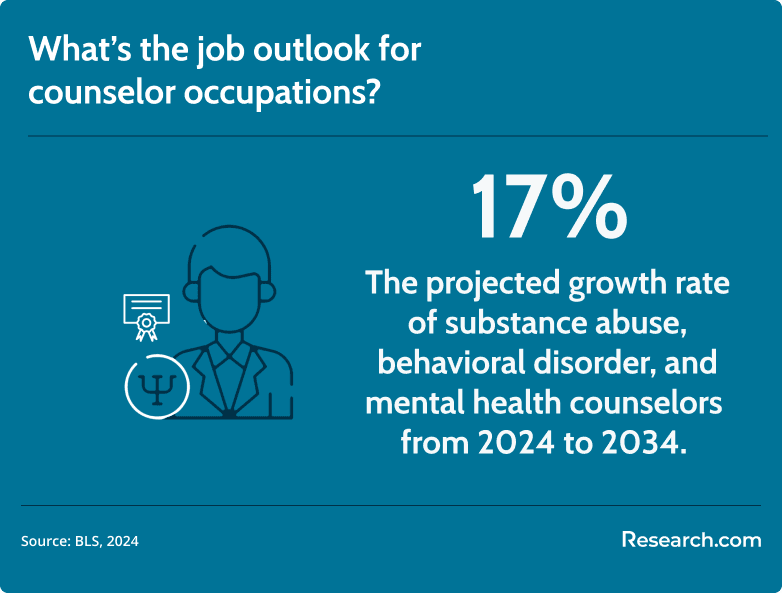 counselor job outlook