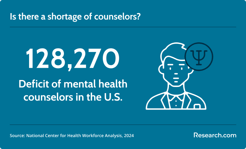 counselor shortage