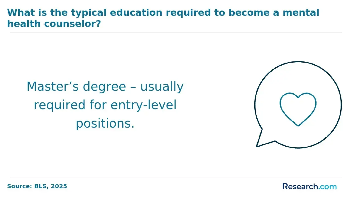 counselor typical educational requirement