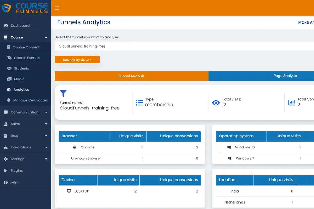 coursefunnels analytics