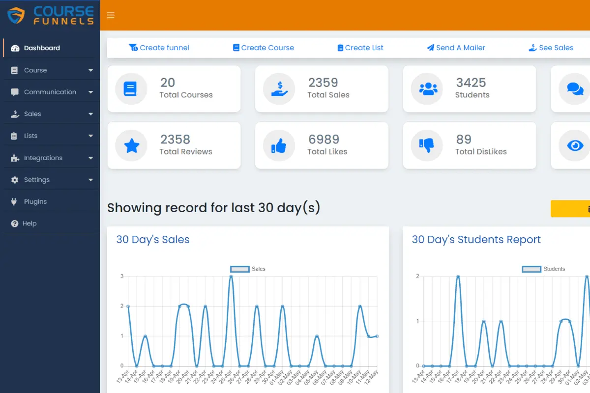 coursefunnels dashboard