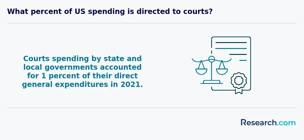 corrections allocation