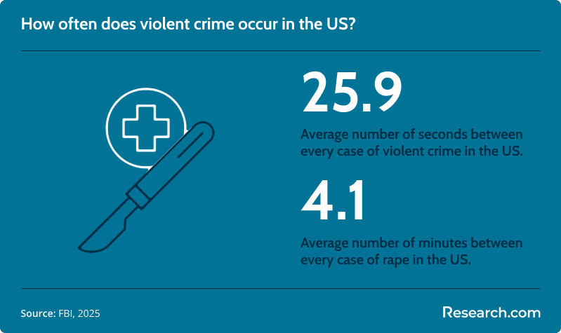 crime stats us