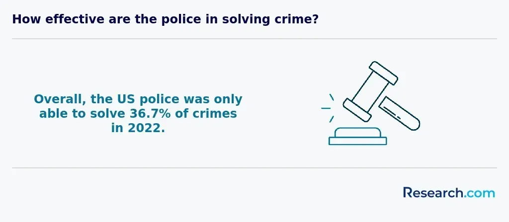 crimes solved