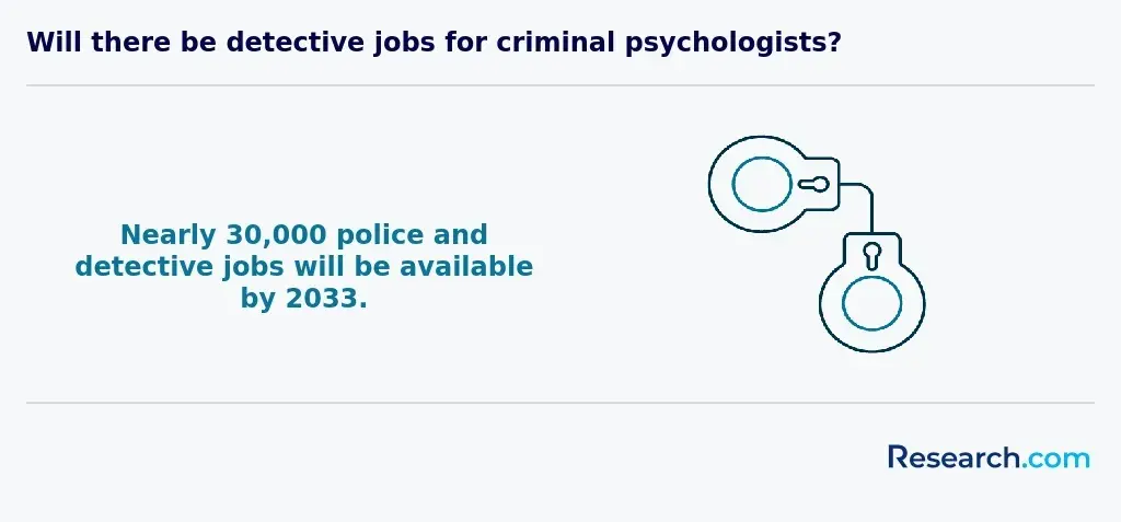 criminal psych detective jobs