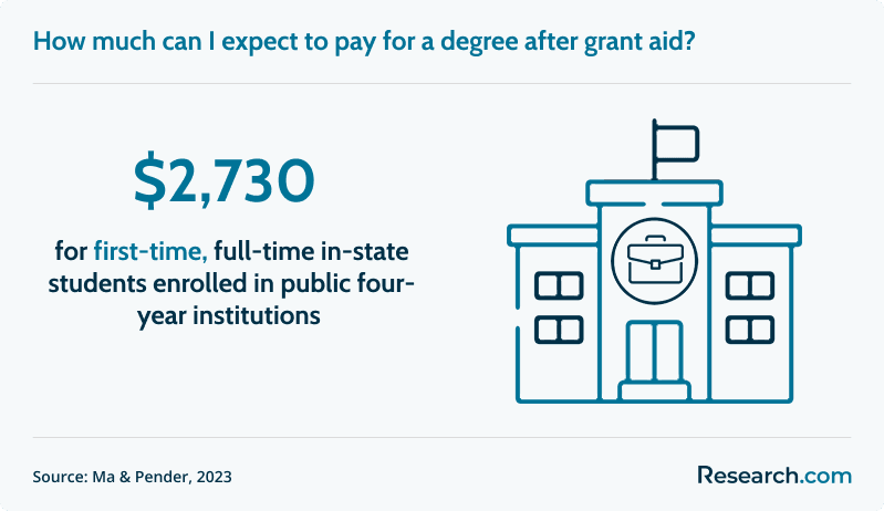 criminology degree financial aid