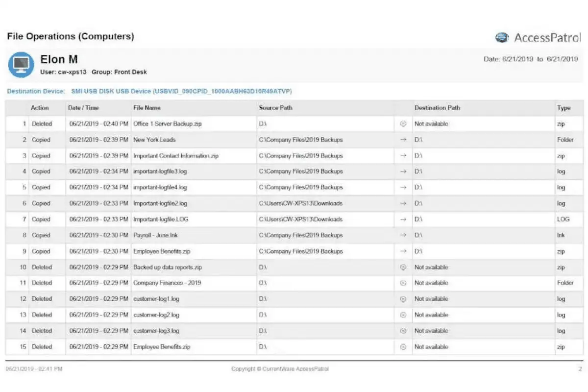 Currentware file operations