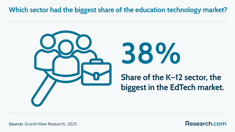 k-12 edtech market&nbsp;