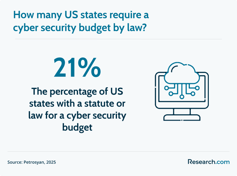 cyber security laws