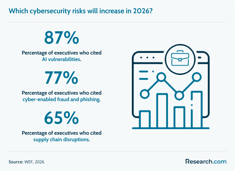 cyber security risks 2026.png