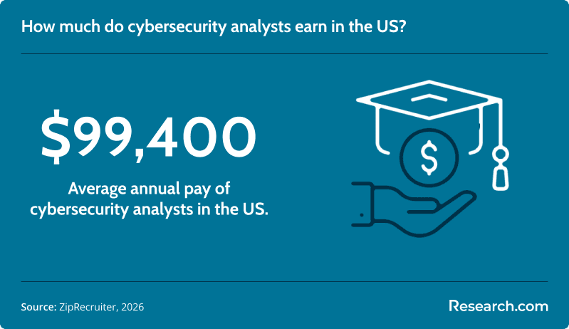 cybersecurity analyst salary us.png
