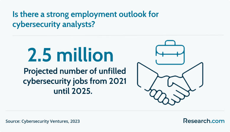 cybersecurity employment outlook