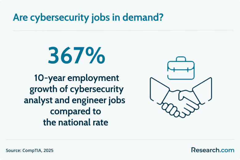 cybersecurity job demand