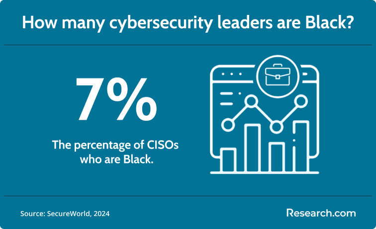 black cybersecurity leaders
