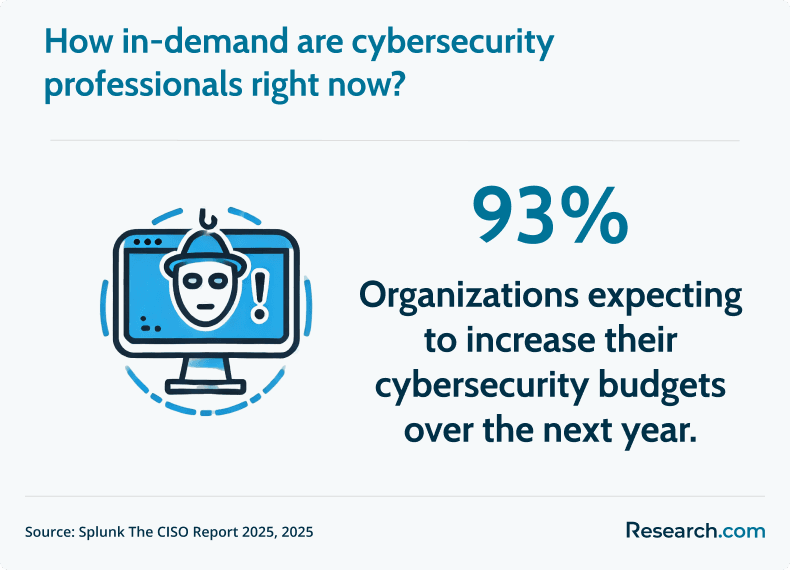 cybersecurity professional demand