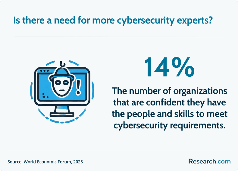 cybersecurity requirements