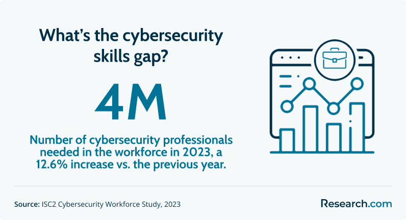 cybersecurity skills gap