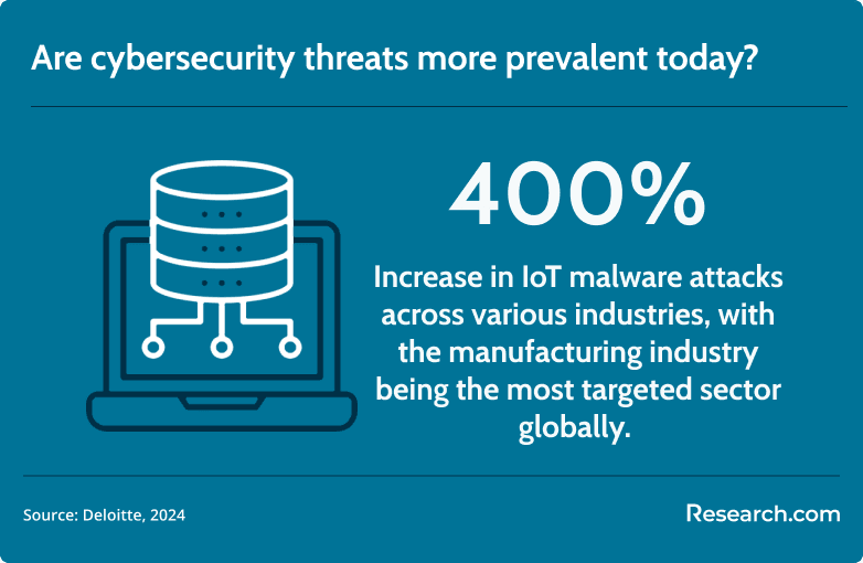cybersecurity threats