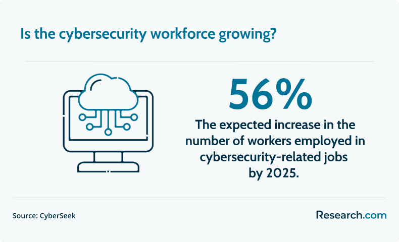cybersecurity workforce.png
