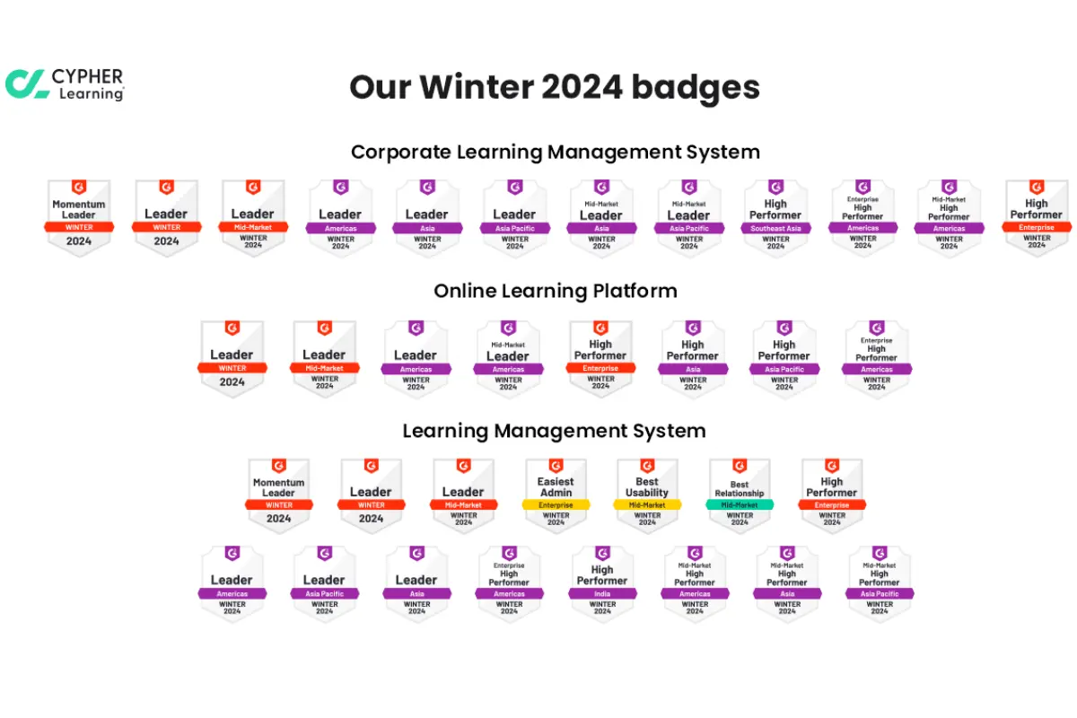 cypher learning badges