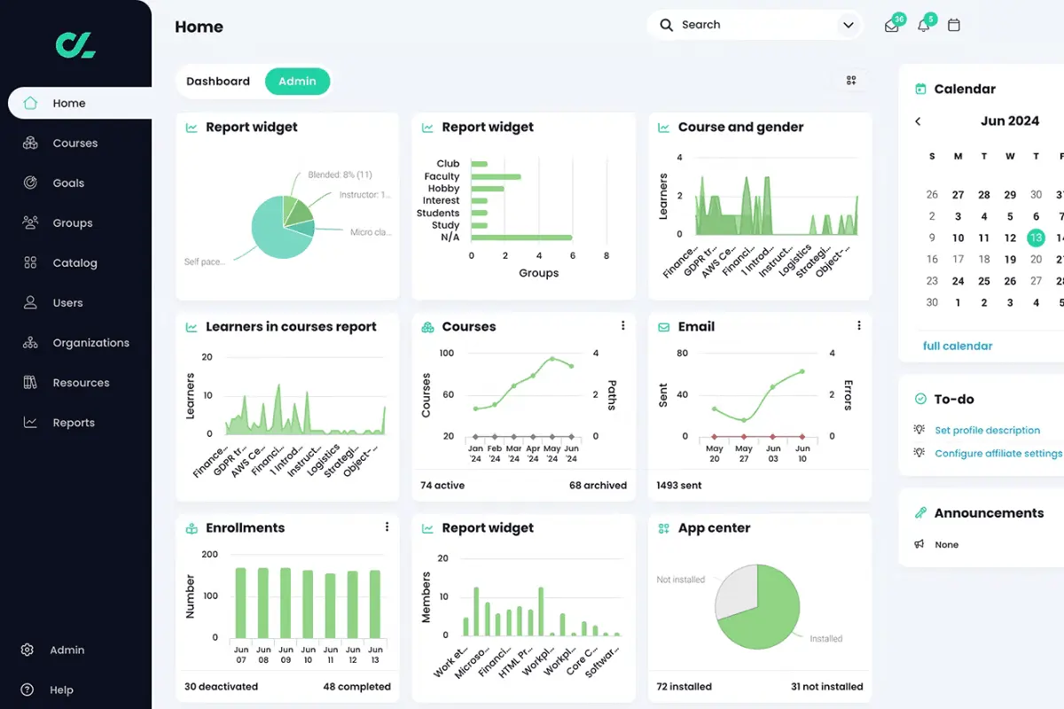 cypher learning dashboard