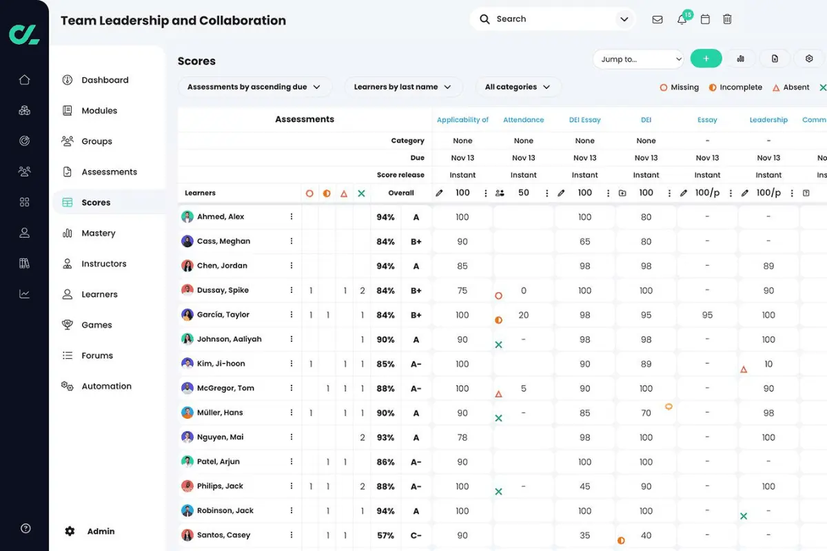 cypher learning reports