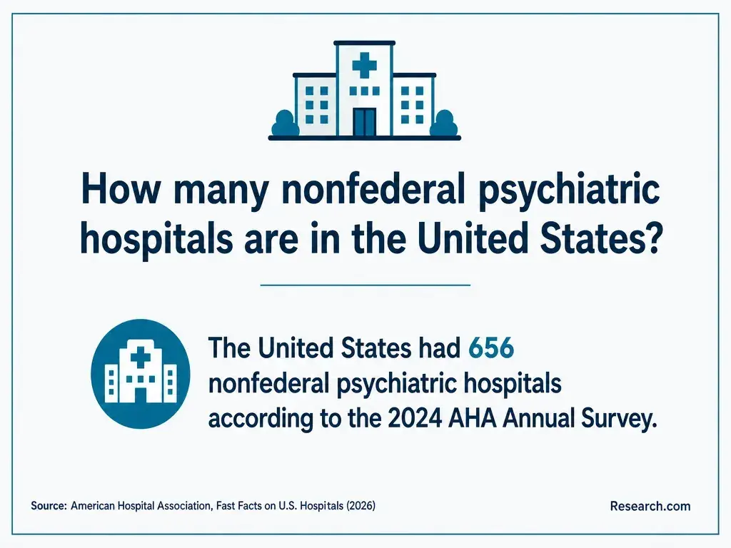 The estimated total number of nonfederal psychiatric hospitals in the United States.