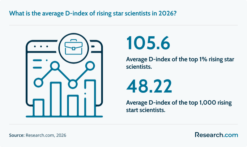 d index avg rising star.png