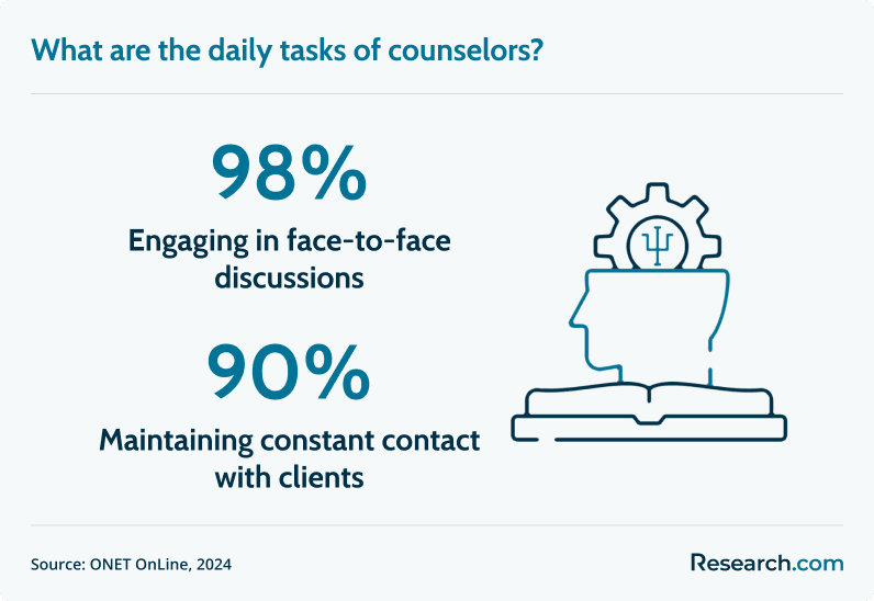 counselor tasks